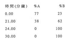 Figure 106103216-A0202-12-0184-317