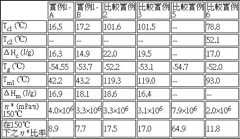 Figure 107130869-A0304-0003