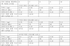 Figure 112018099181449-pct00014