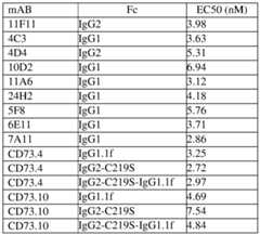 Figure imgf000190_0001