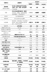 Figure GDA0004109411860000081