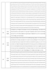 Figure 0007184938000170