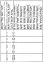 Figure imgf000891_0001