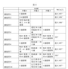 Figure 107124150-A0305-02-0029-2