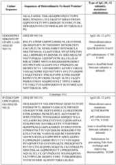 Figure imgf000108_0001