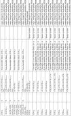 Figure imgf000101_0001