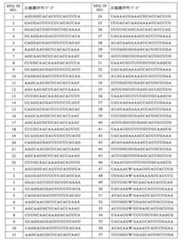 Figure 110128808-A0202-12-0131-252