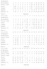 Figure imgf000105_0001