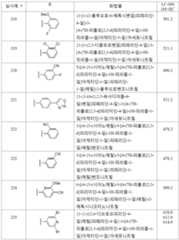 Figure 112018044991729-pat00095