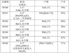 Figure BDA0001926598900001391