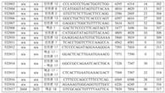 Figure 112016114379466-pct00423