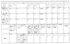 Figure 0007120922000002