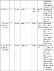 Figure BDA0002962939660000251