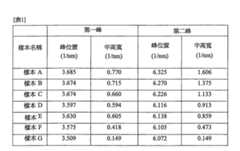 Figure 107128489-A0101-12-0064-2