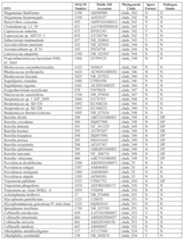 Figure imgf000144_0001