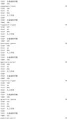 Figure IDA0002976854360000821