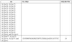 Figure imgf000242_0001