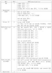 Figure 112017031693295-pct00002