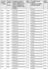 Figure imgf000108_0001