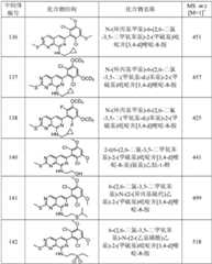 Figure GPA0000263212130001032