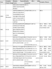 Figure imgf000192_0001