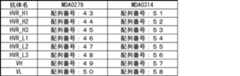 Figure JPOXMLDOC01-appb-T000006