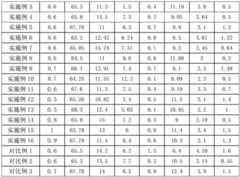 Figure BDA0003683248730000071