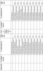 Figure BDA0001578122210002091