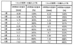 Figure 2022065665000007