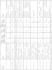 Figure imgf000053_0001