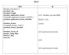 Figure TWI610567BD00003