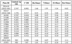 Figure imgf000057_0001