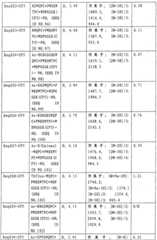 Figure 2007800458747A00800221