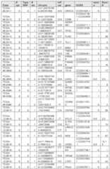 Figure imgf000307_0001