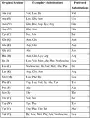 Figure imgf000064_0001