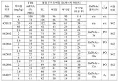 Figure 112016114379466-pct00346