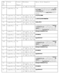 Figure imgf000438_0001