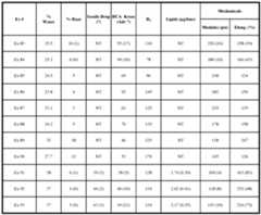 Figure imgf000105_0001