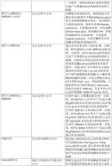 Figure GDA0002992446570001521