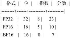 Figure BDA0003211109050000821