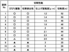 Figure JPOXMLDOC01-appb-T000003