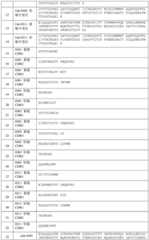 Figure BDA0003528168000000561