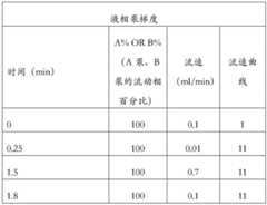 Figure BDA0001231488250000092