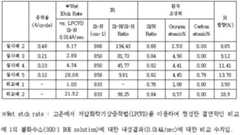 Figure 112015047691603-pat00012