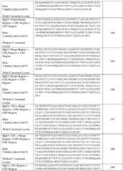 Figure imgf000124_0001