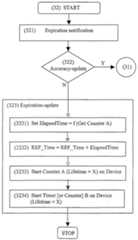 Figure imgf000026_0001