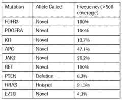 Figure imgf000032_0001