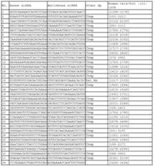 Figure 112011031303859-pct00325