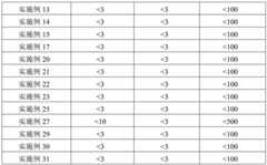 Figure BDA0002953599680000281