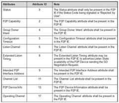 Figure 112011063852189-pat00003